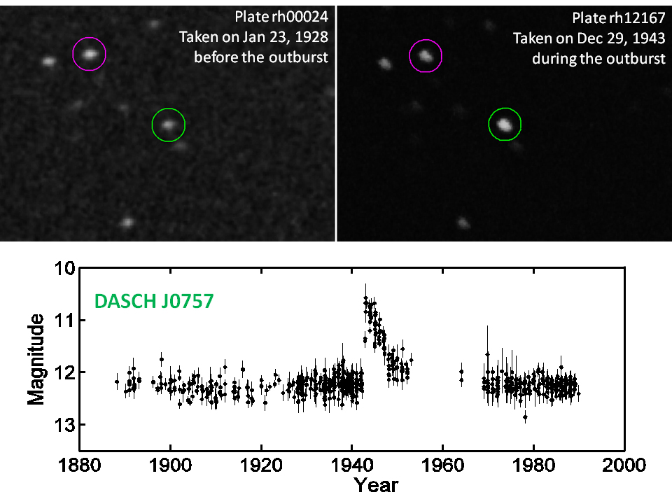 New Star Discoveries Found in Antique Telescope Plates